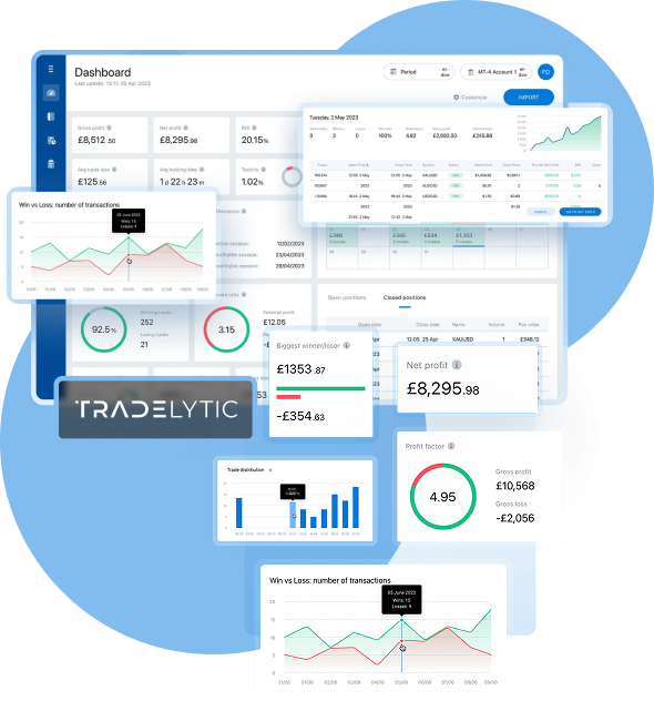 Traderscale