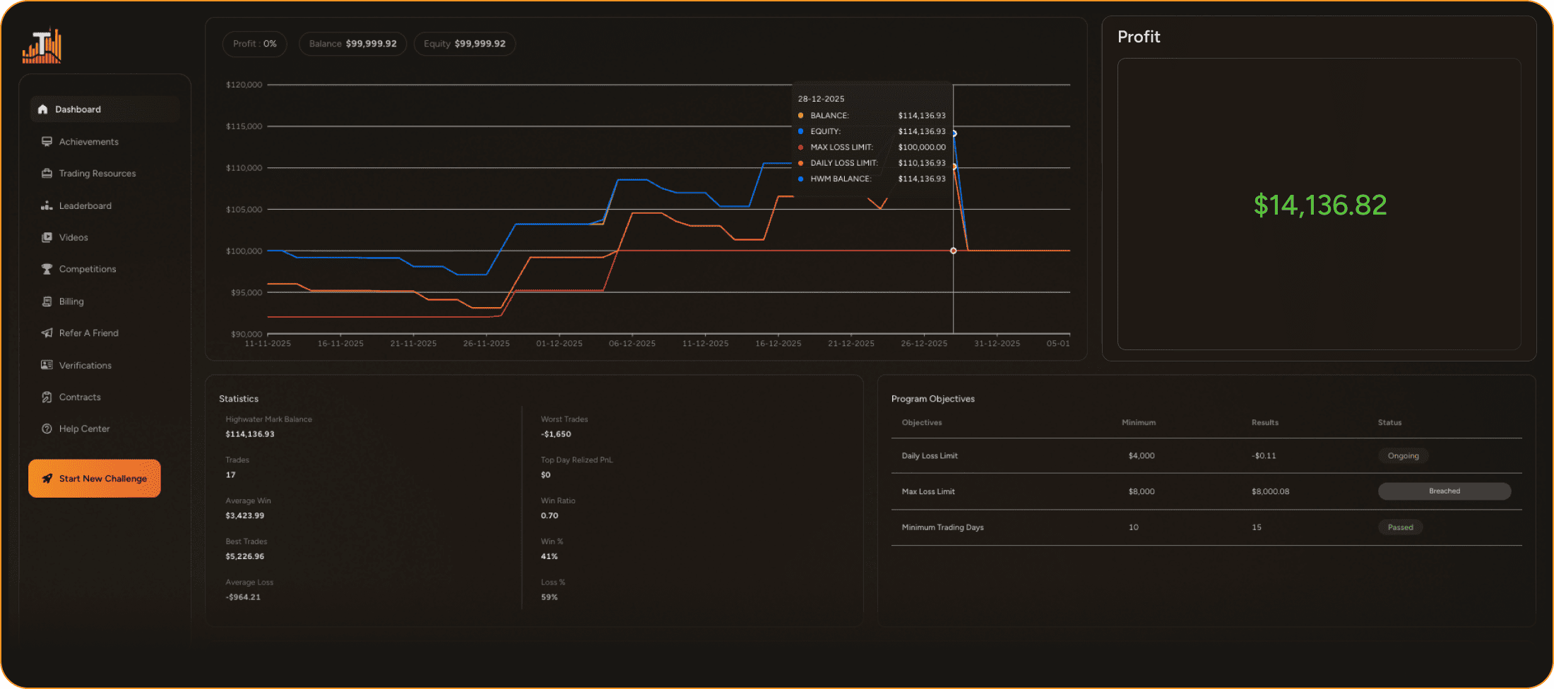 Traderscale screenshot