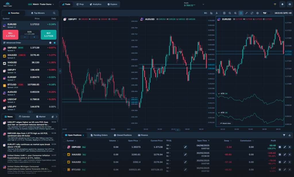 Match Trader trading platform interface